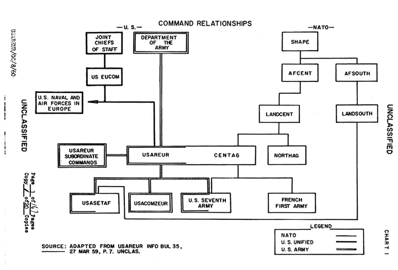 USAREUR Org Charts - Chart 16